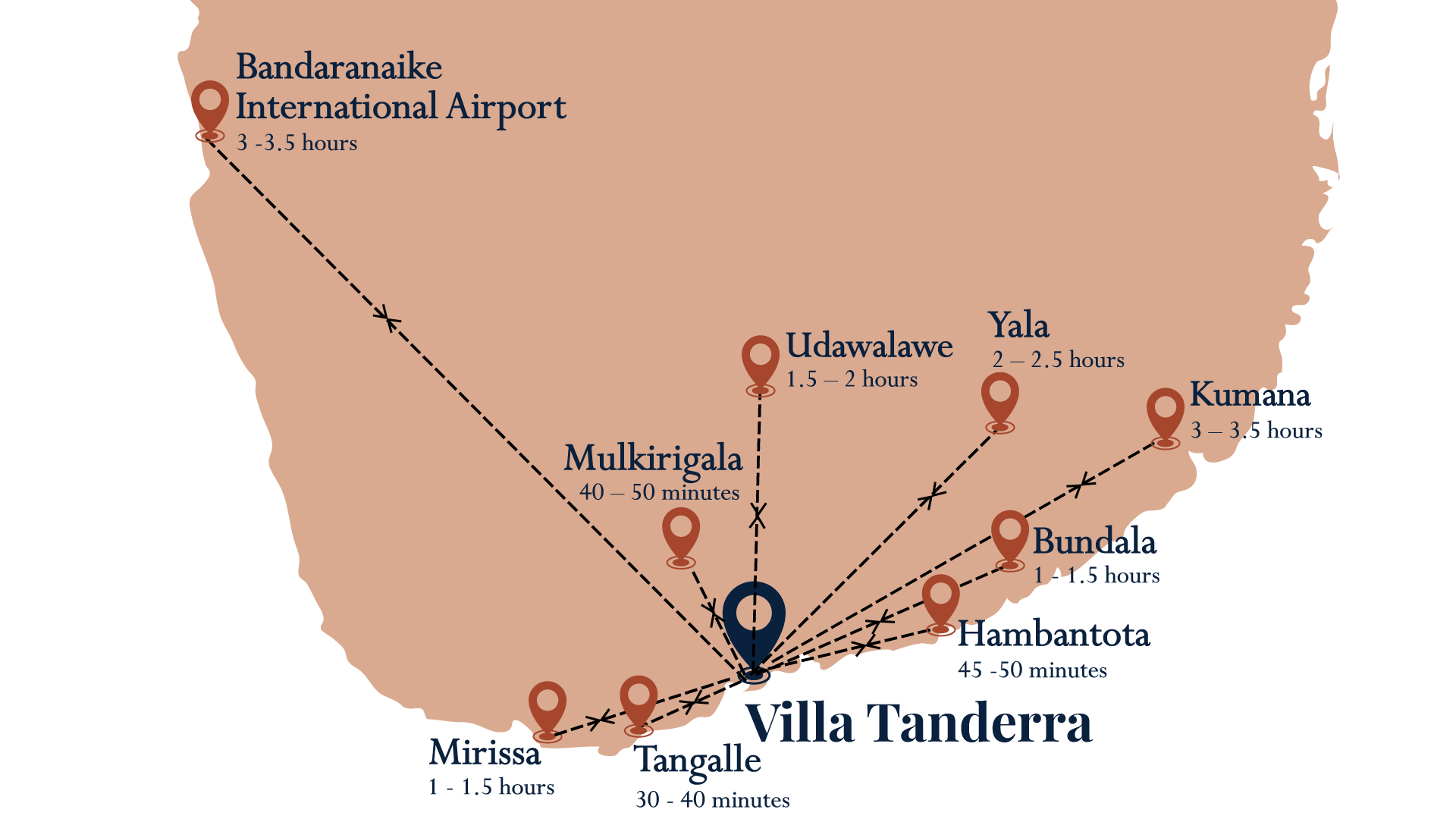 How to reach Villa Tanderra from Different Destinations in Sri Lanka